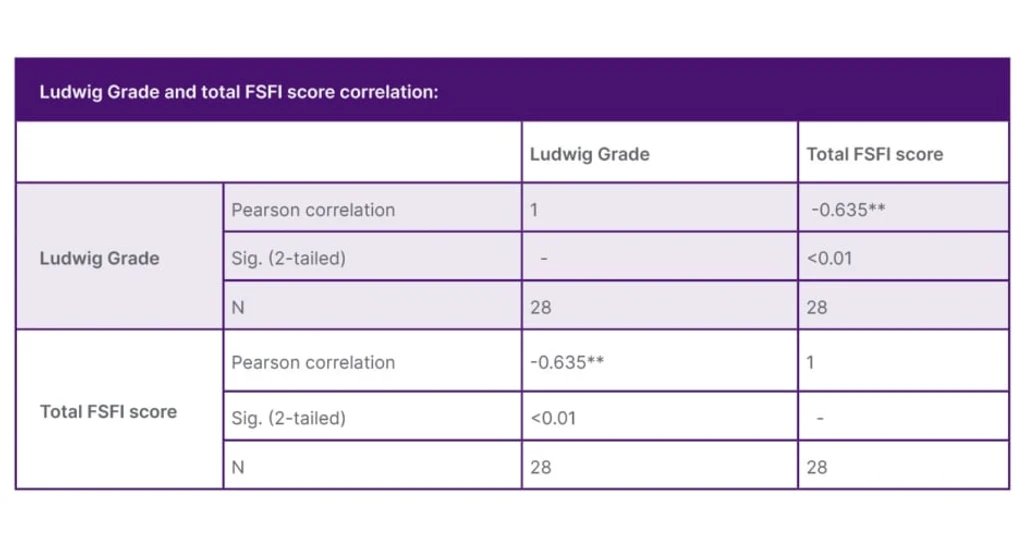 - Figure 1 -