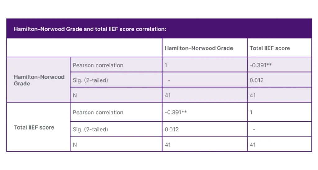 - Figure 2 -