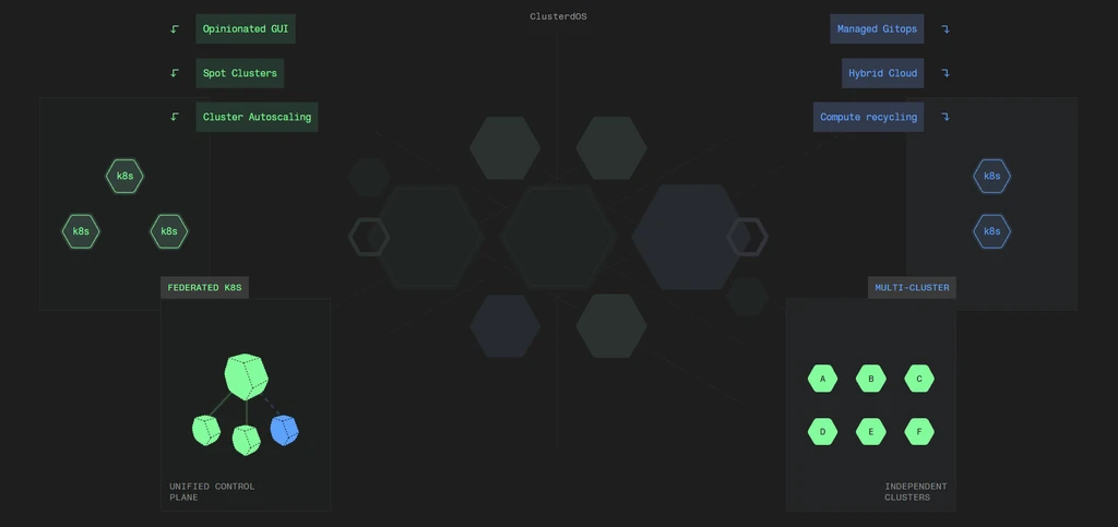 Aranya Launches Cluster OS, Partnering with Hydra Host for Bare-Metal AI