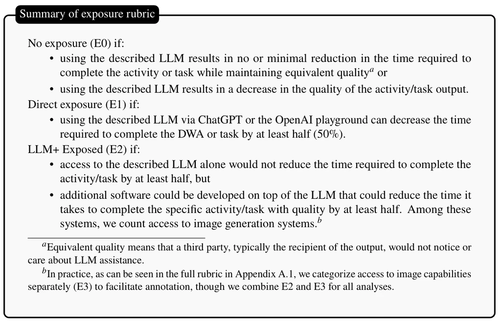 - Figure 2 - 