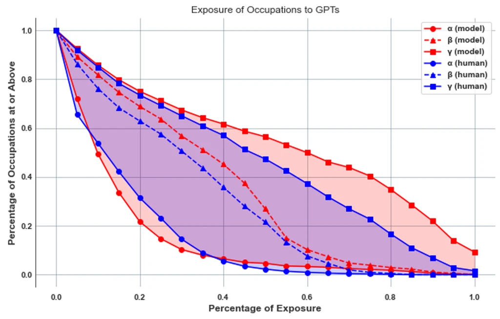 - Figure 3 - 