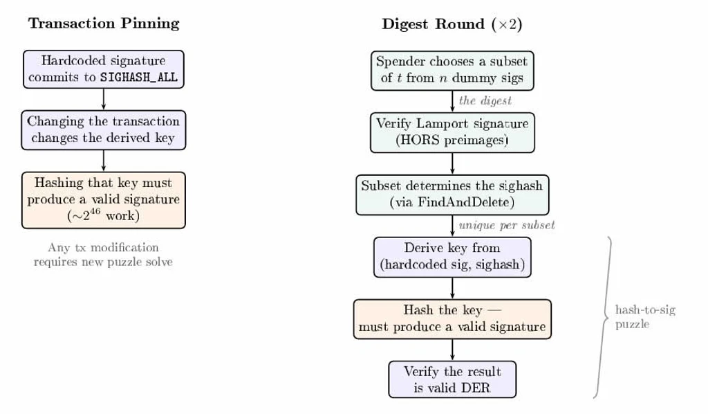 - Figure 1 - 