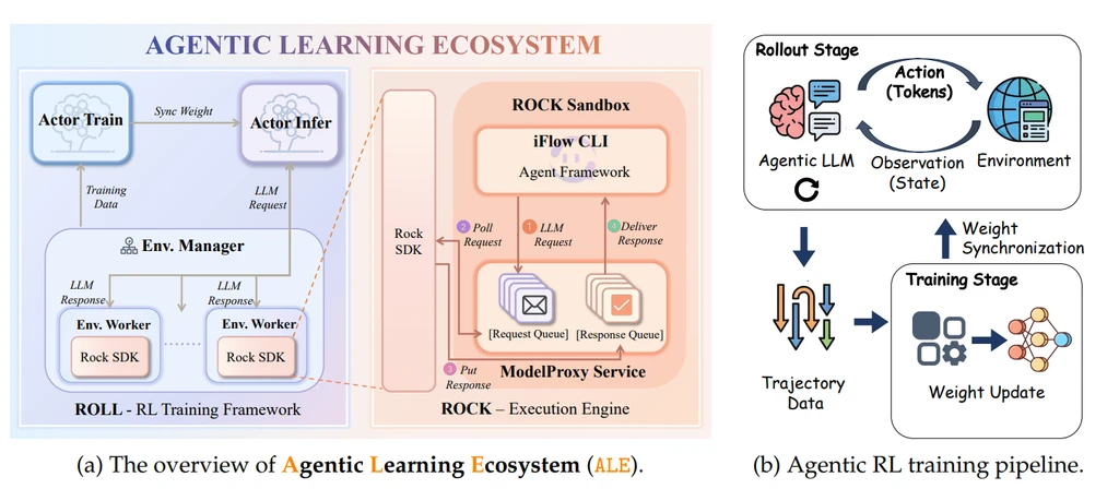 - Figure 1 - 