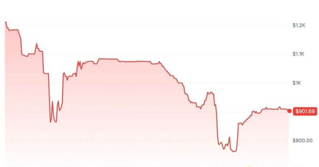 Anthropic Warns Third-Party Tokenized Shares Are Void, Market Crashes 45%