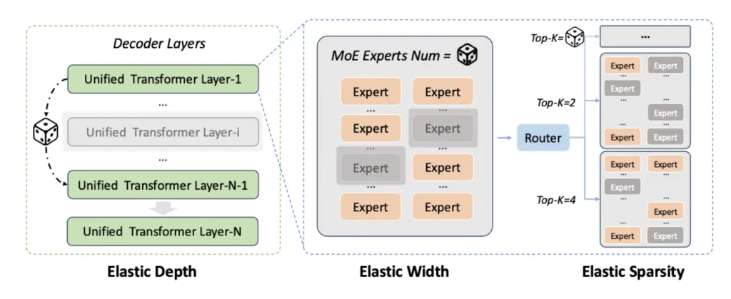 - Figure 1 - 