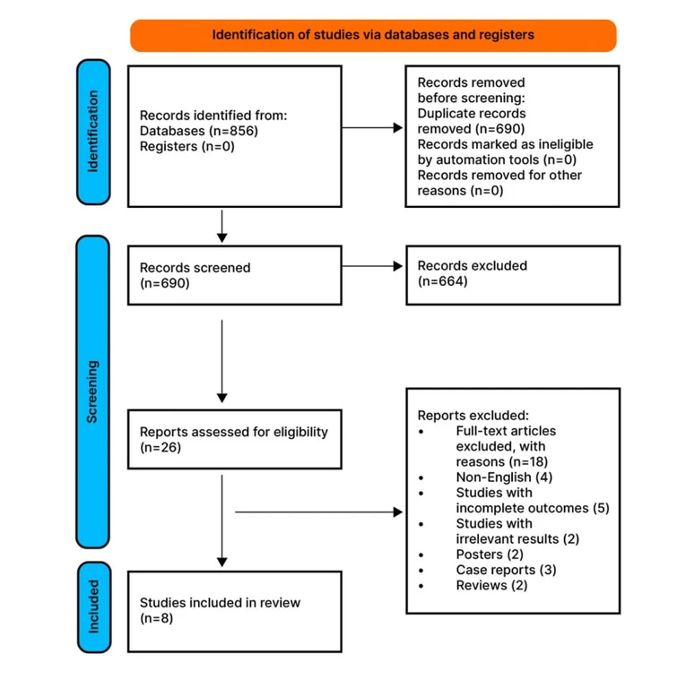 - Figure 1 -