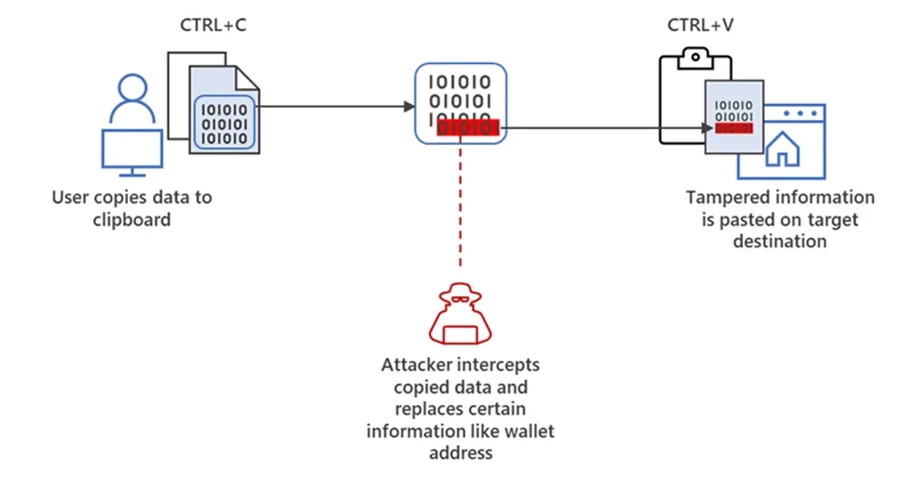 Based Apparel Offline After Malware Attack Targets Crypto Wallets