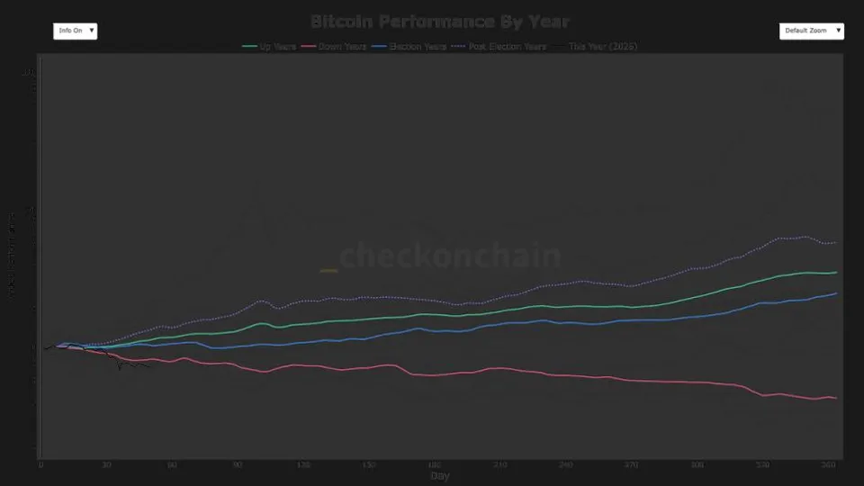 Bitcoin Suffers Record Downturn to Start 2026