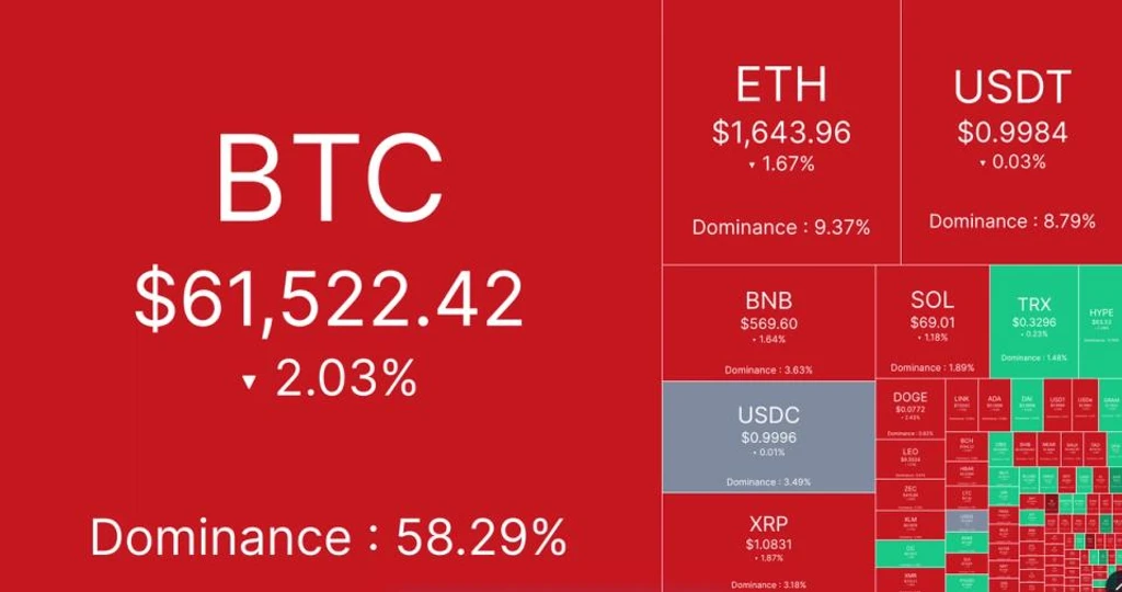 Bitcoin Plunges to $59K, Triggers $1 Billion in Liquidations Amid Macro Pressures