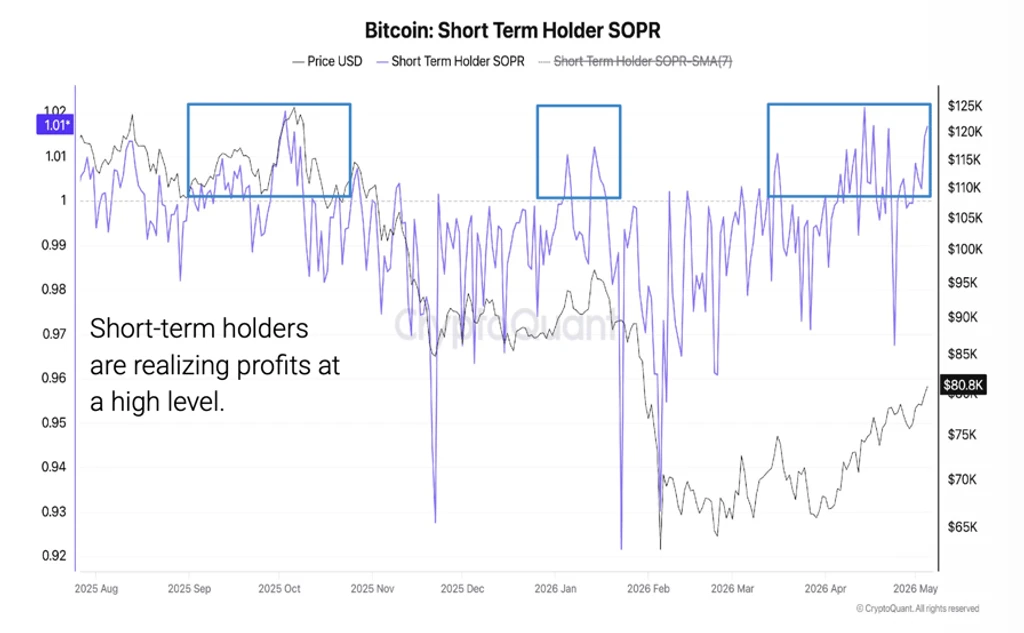 - Figure 2 - 