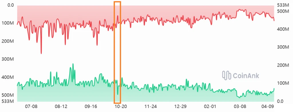 - Figure 1 - 