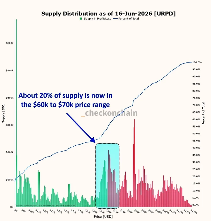 - Figure 1 -