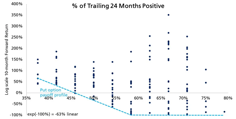 - Figure 1 - 