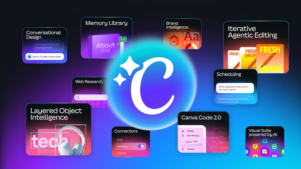 Canva Overhauls Platform with AI 2.0, Introducing Agentic Work System