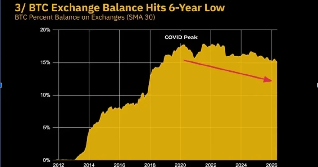 US Consumer Sentiment Hits Record Low as Bitcoin Holds Near $77K