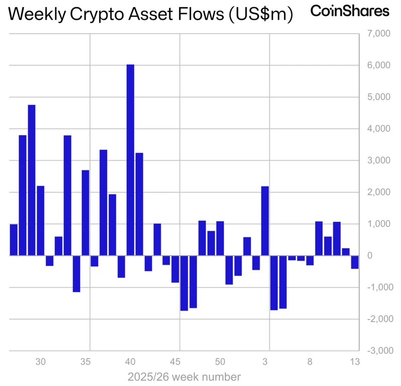 - Figure 1 - 