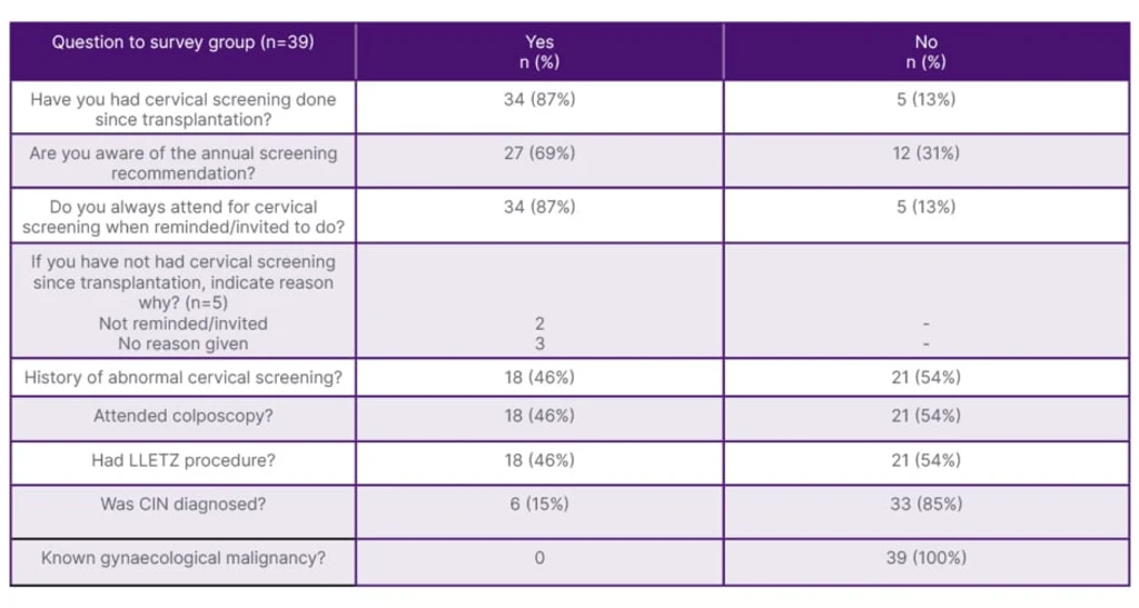- Figure 1 -