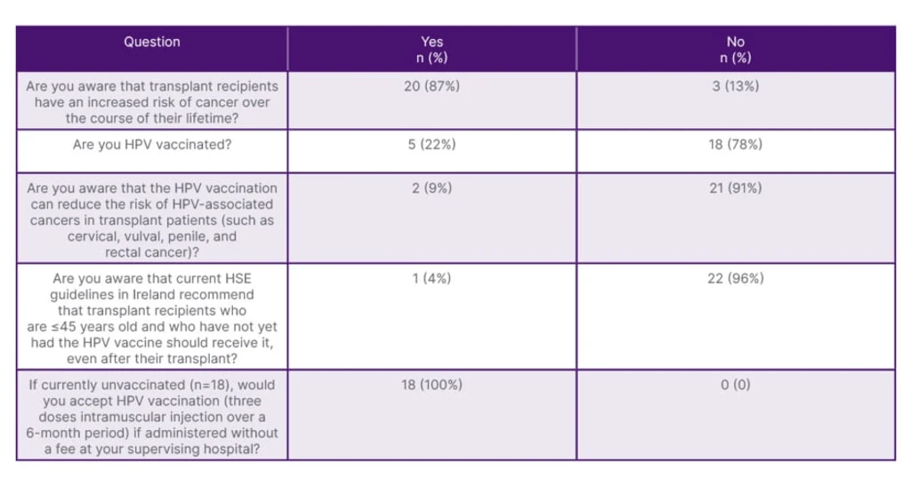 - Figure 2 -