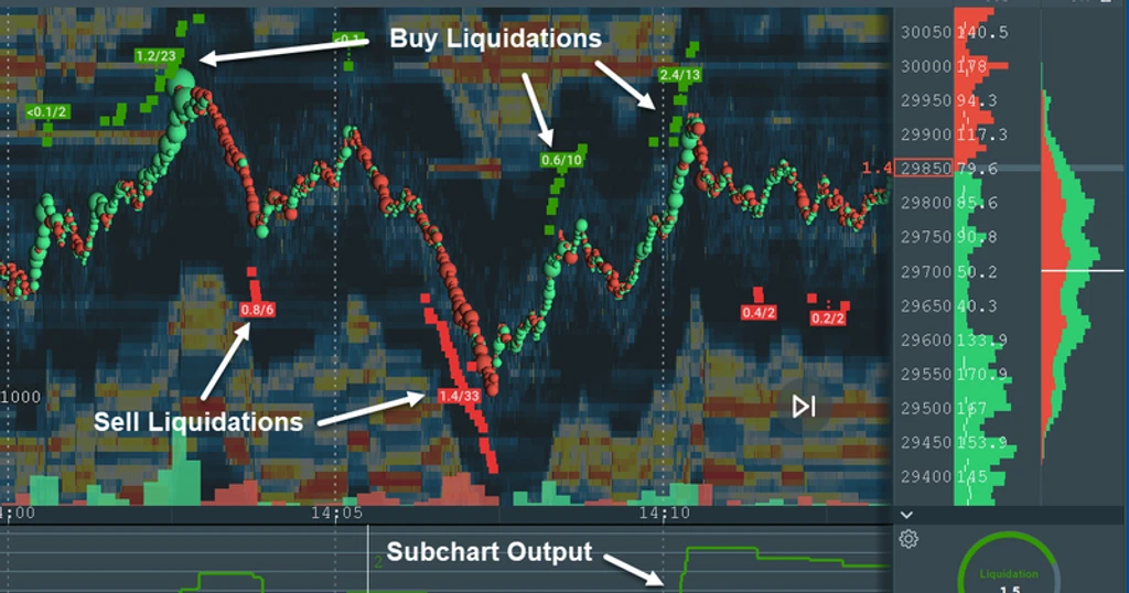 Crypto Longs Wiped Out in $144M Liquidation Cascade