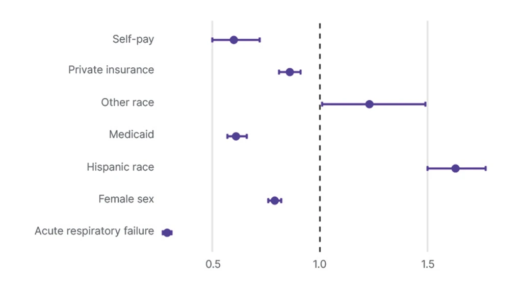 - Figure 1 - 