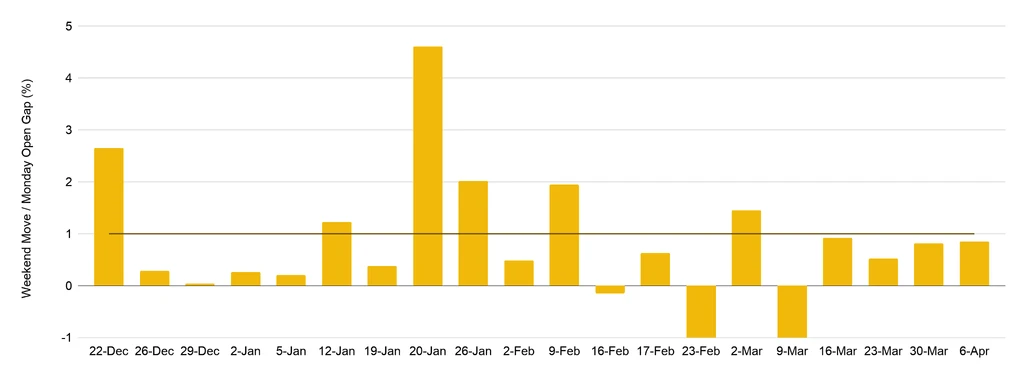 - Figure 1 - 