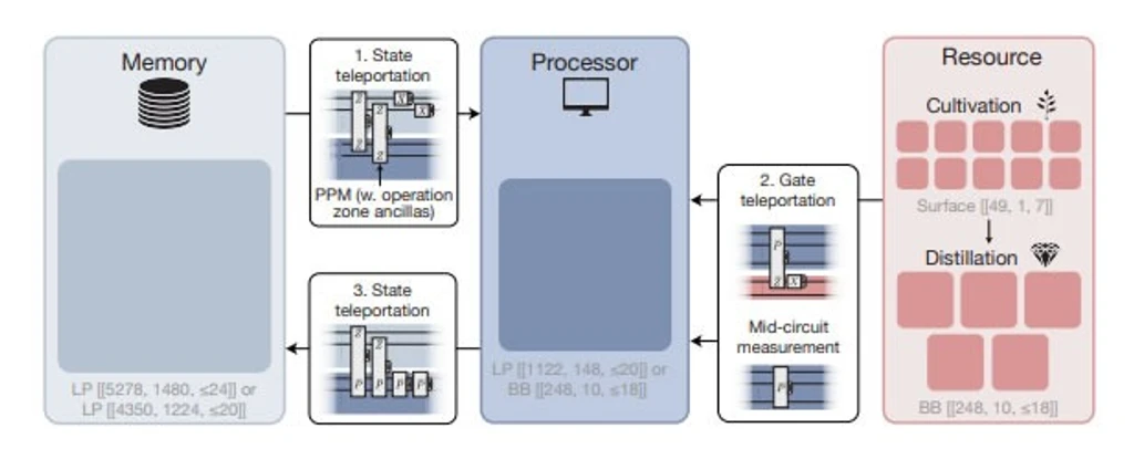 - Figure 1 - 