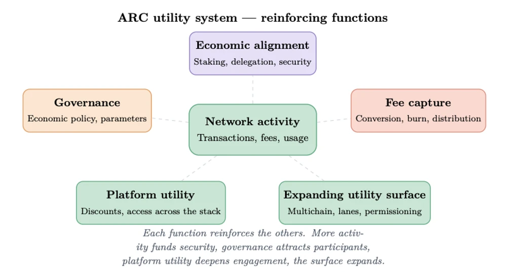 - Figure 1 - 