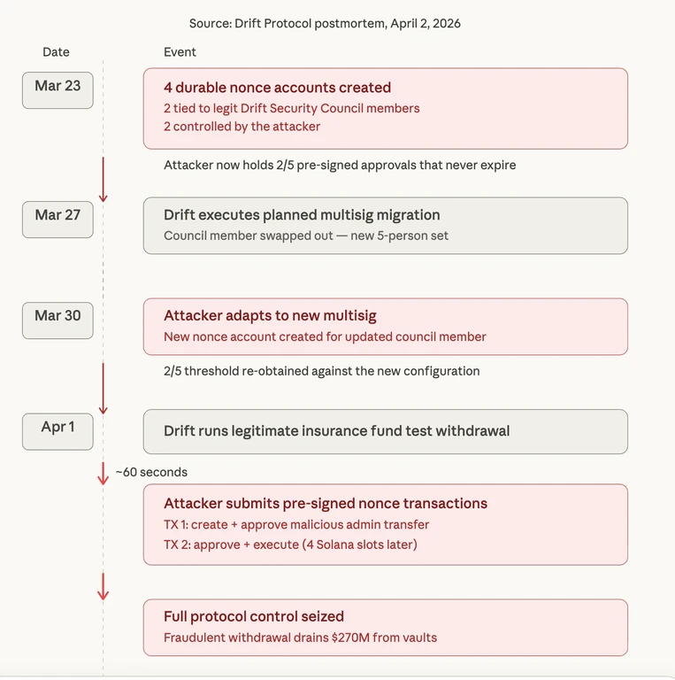- Figure 1 - 