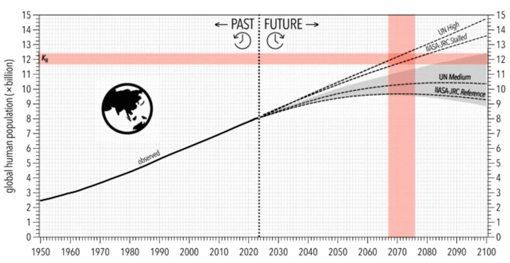 - Figure 1 - 