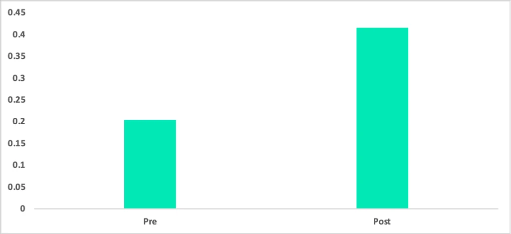 - Figure 2 - 