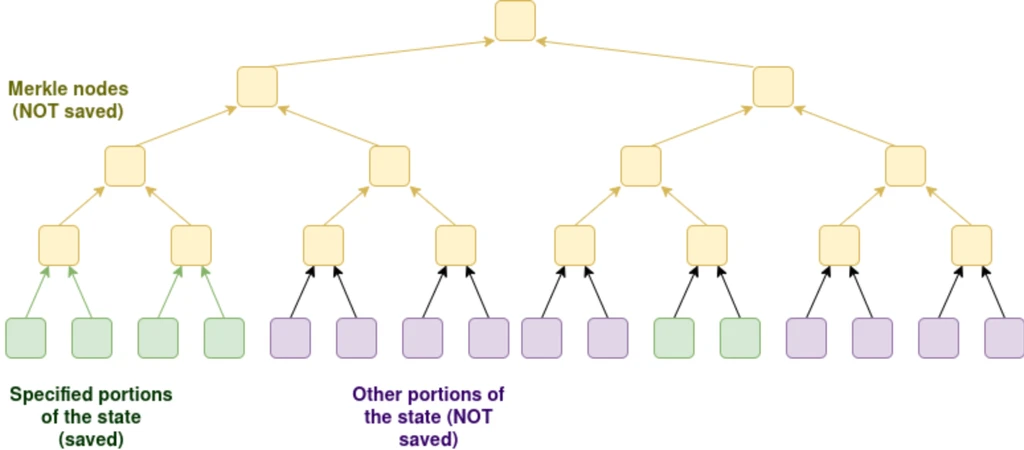 - Figure 2 - 