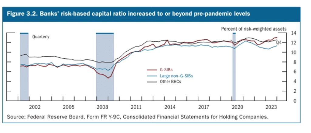 Fed Warns: U.S. Financial Stability Under Pressure; Balance Sheet Shrinkage Ahead