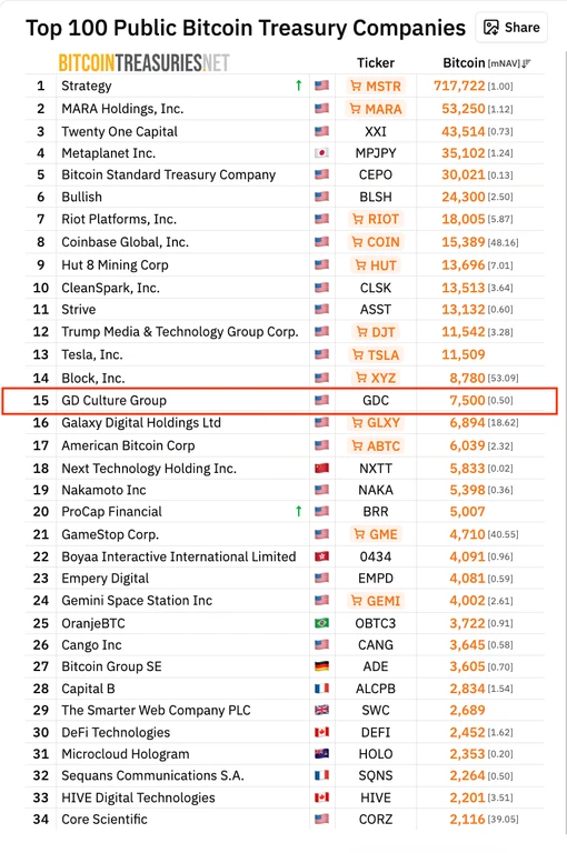 - Figure 2 - 
