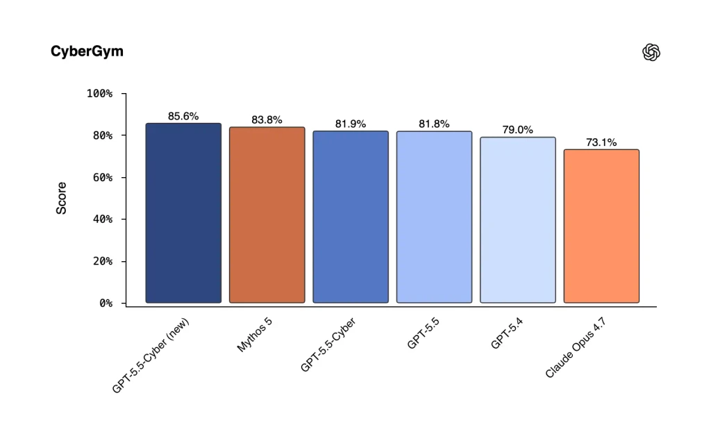 - Figure 1 -