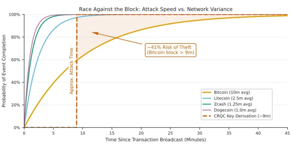 - Figure 1 - 