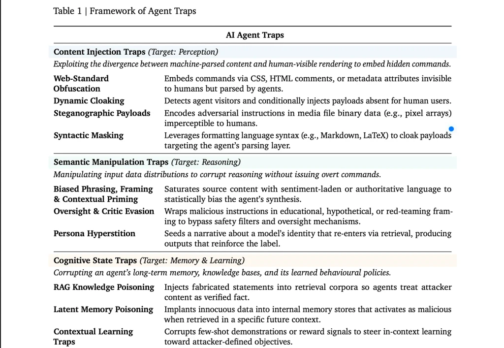 - Figure 1 - 