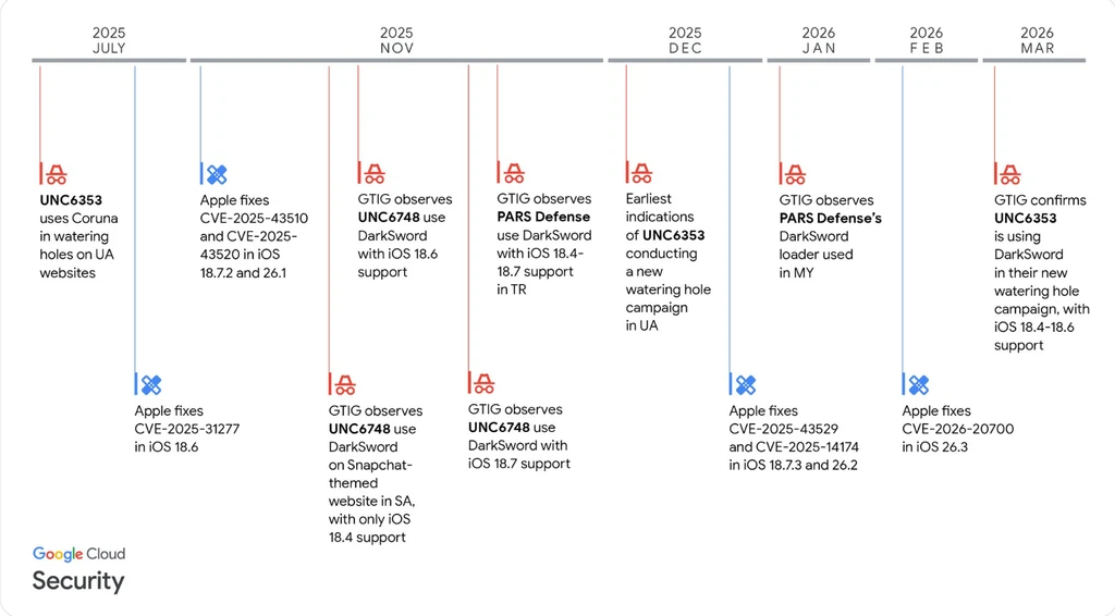 - Figure 1 - 