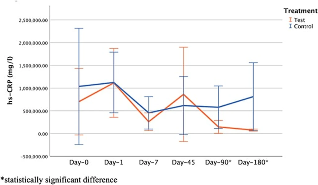 - Figure 2 -