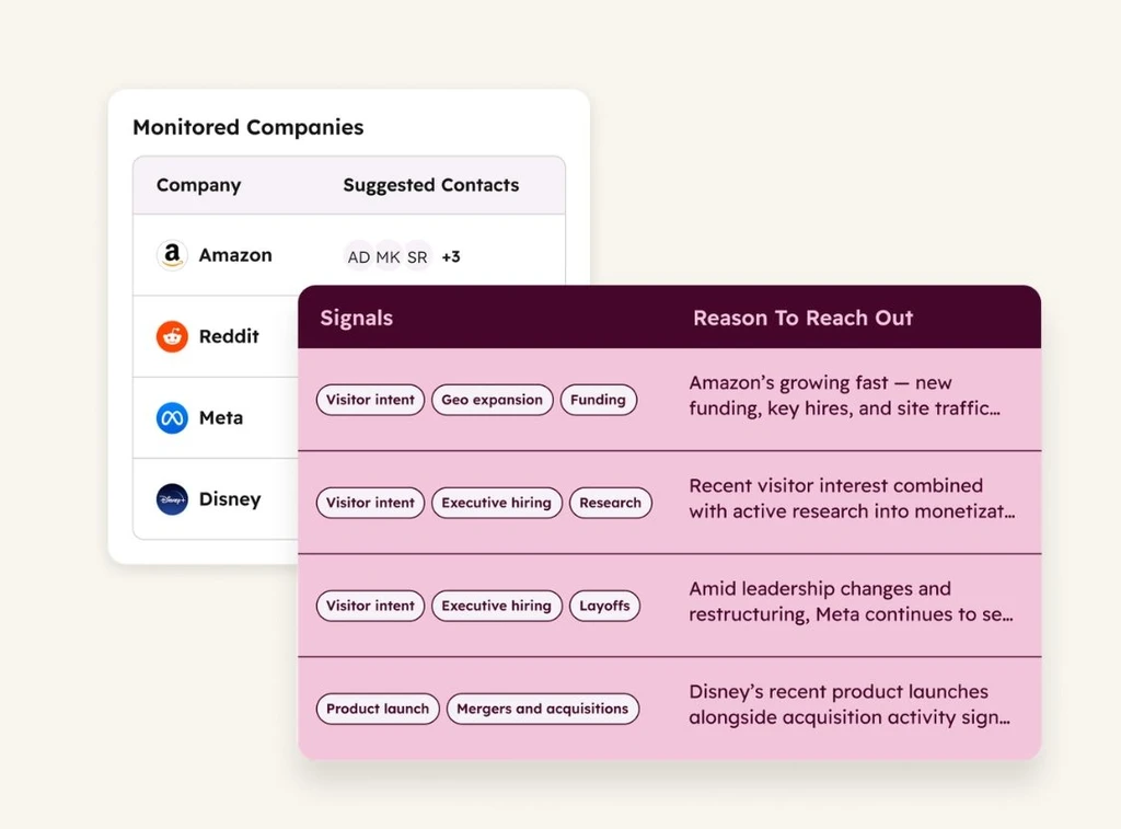 HubSpot Launches AI Tools to Navigate Evolving Buyer Behavior