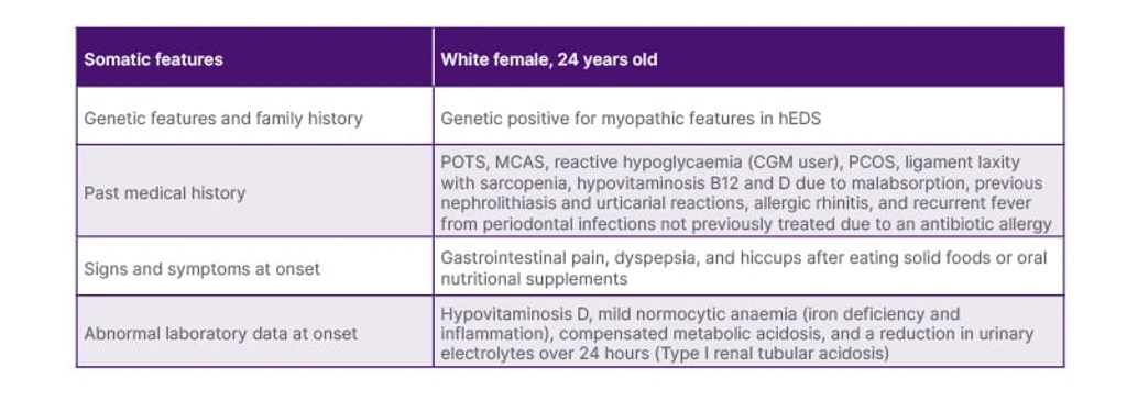 - Figure 1 - 