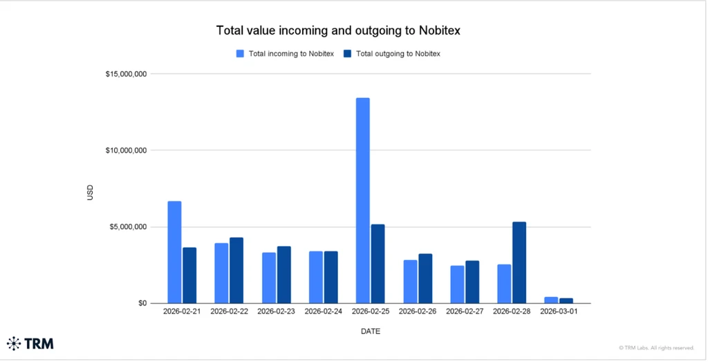 - Figure 1 - 