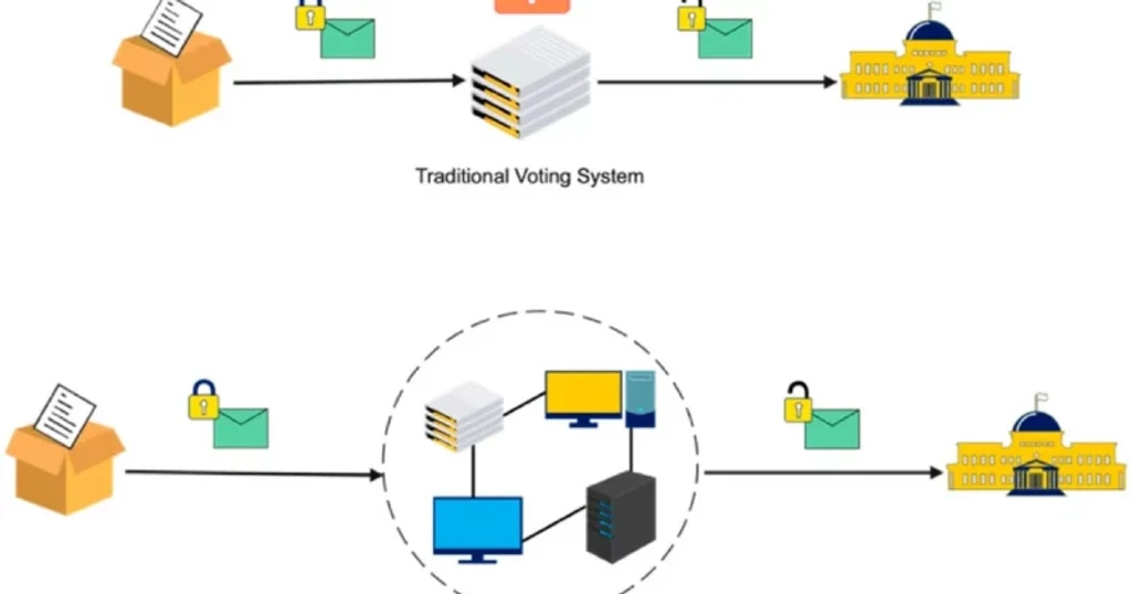 CRISP Protocol Aims to Fix Crypto Voting's 'Dirty Secret'