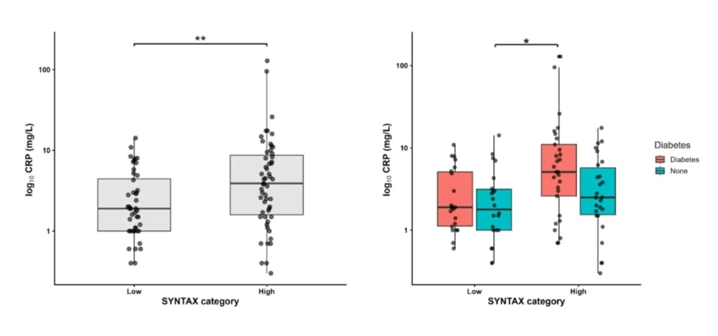 - Figure 1 -