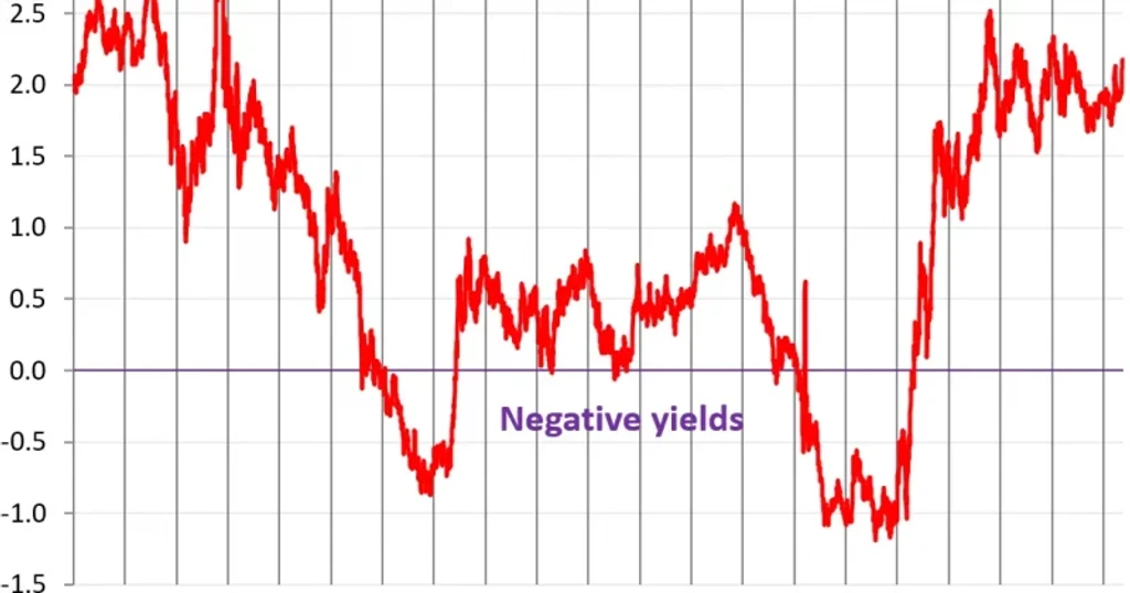 Inflation is Breaking the 60/40 Portfolio Rule