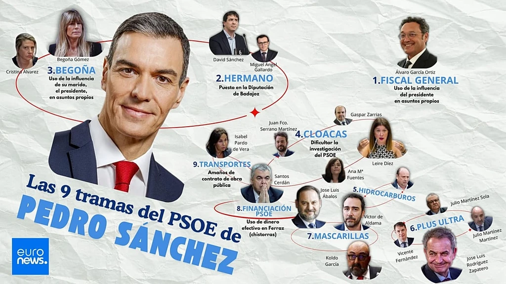 Spanish PM Pedro Sánchez Faces Expanding Legal Storm Across Multiple Cases