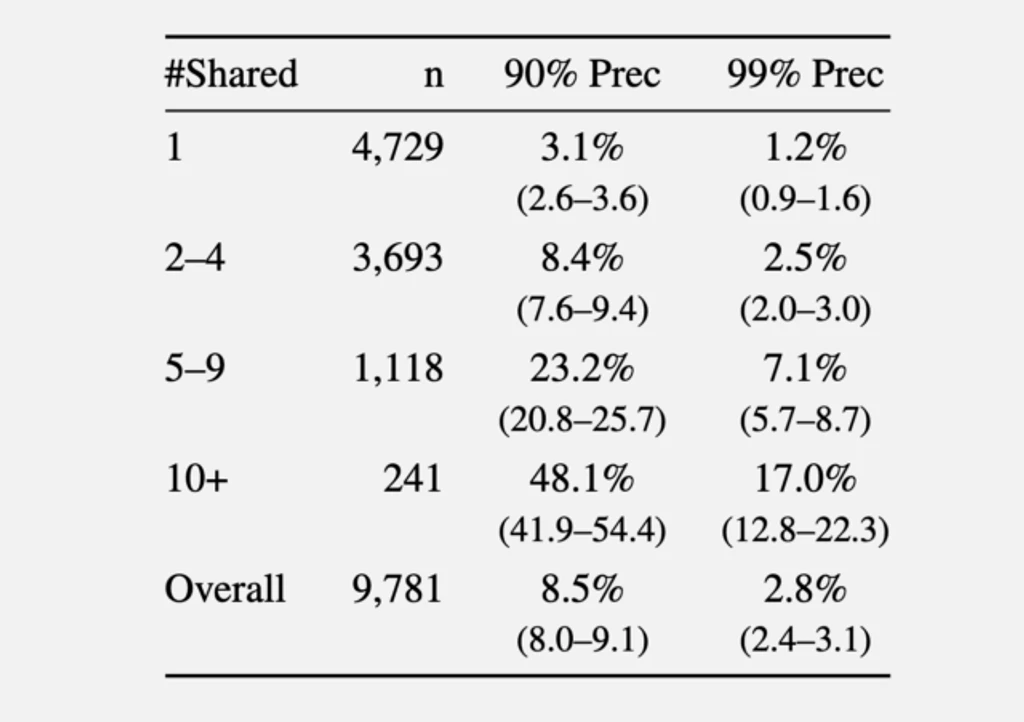 - Figure 1 - 