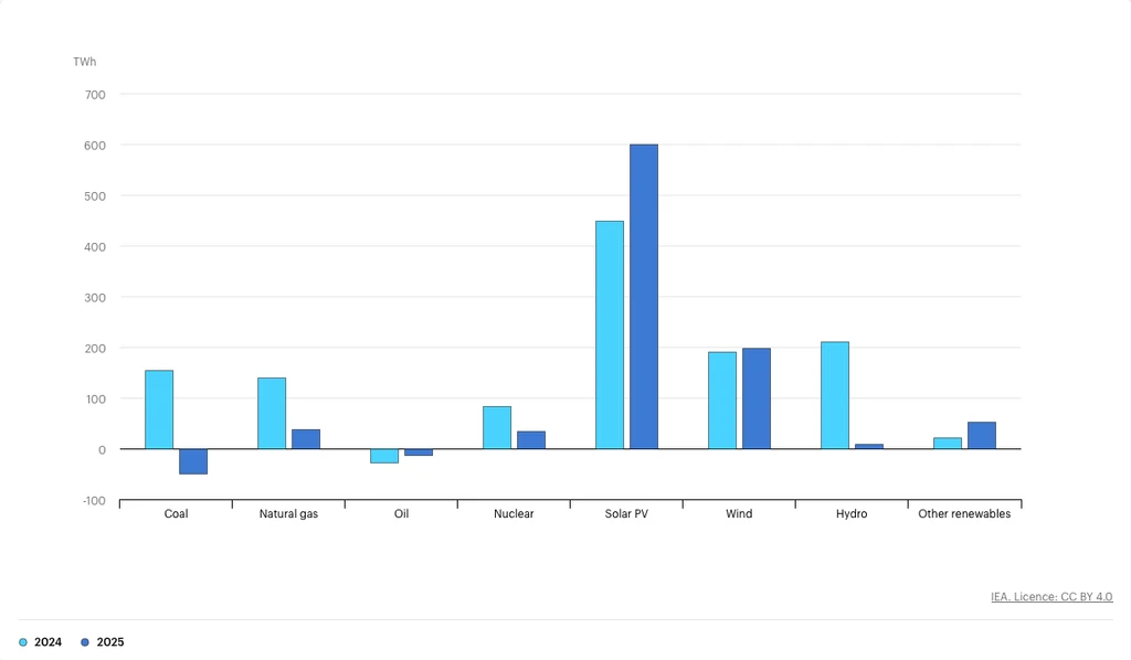 - Figure 1 - 