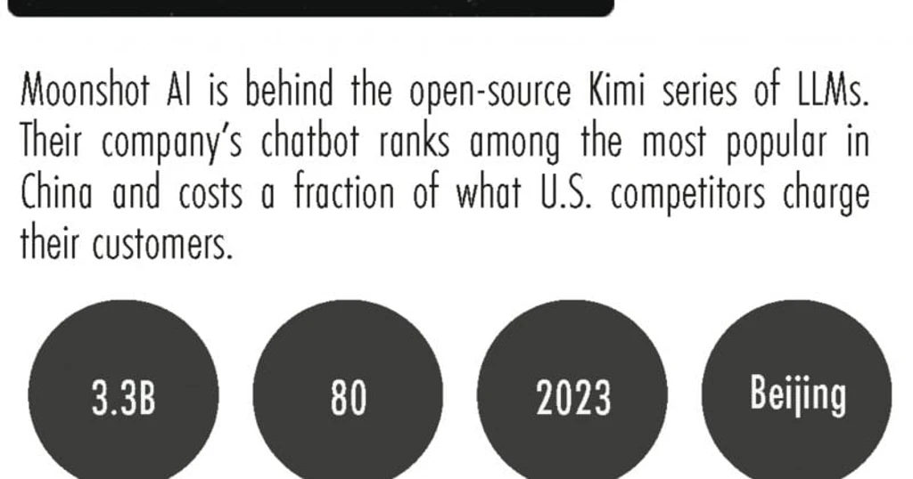 Moonshot AI Launches Kimi K3: World's Largest Open-Weight Model with 2.8 Trillion Parameters