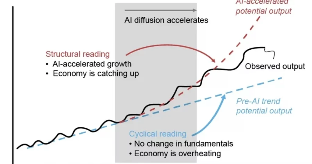 AI Spending Spree Defies Economic Gravity, Morgan Stanley Warns