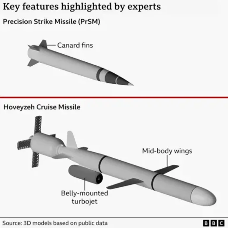 - Figure 1 - 